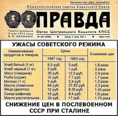 Об изменении цен при Сталине и сегодня