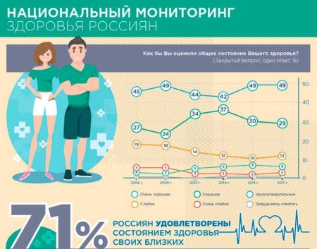 Здоровье  Российского  народа:   цели  и возможности