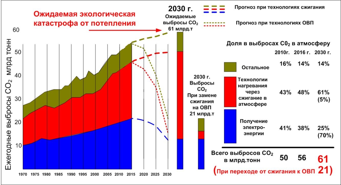 норо4еуепекп