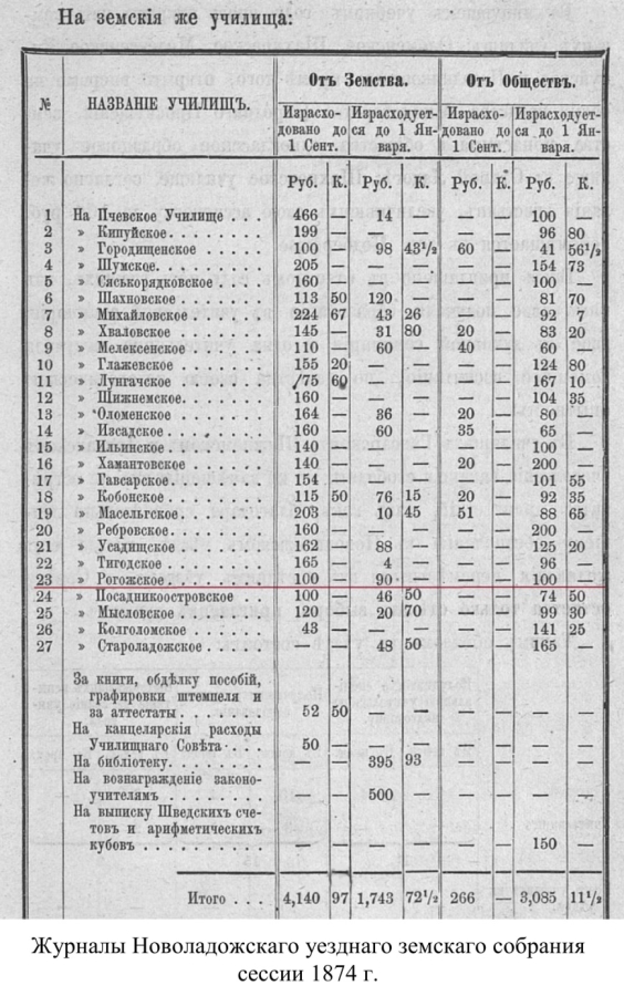 прос6
