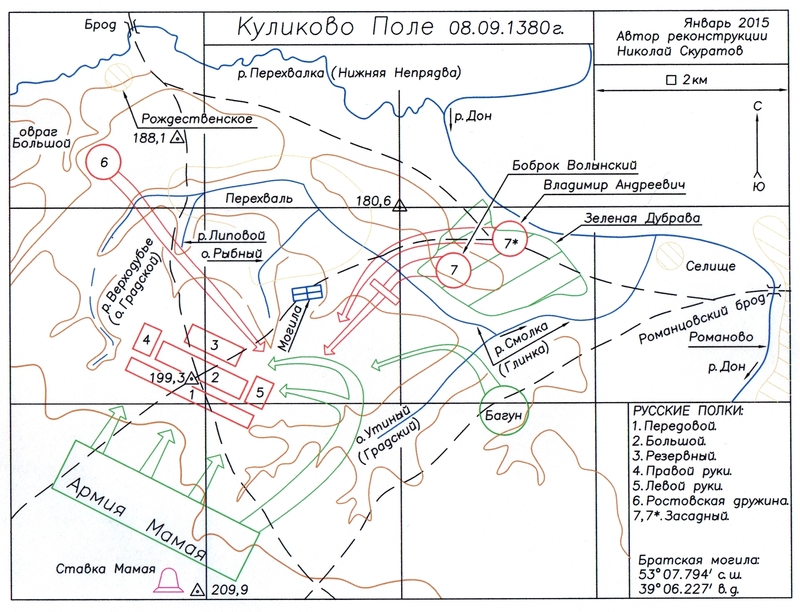 Куликово Поле