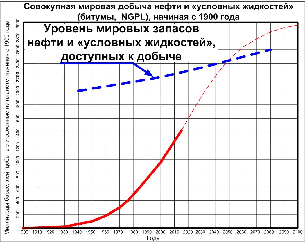 ртт3ммав