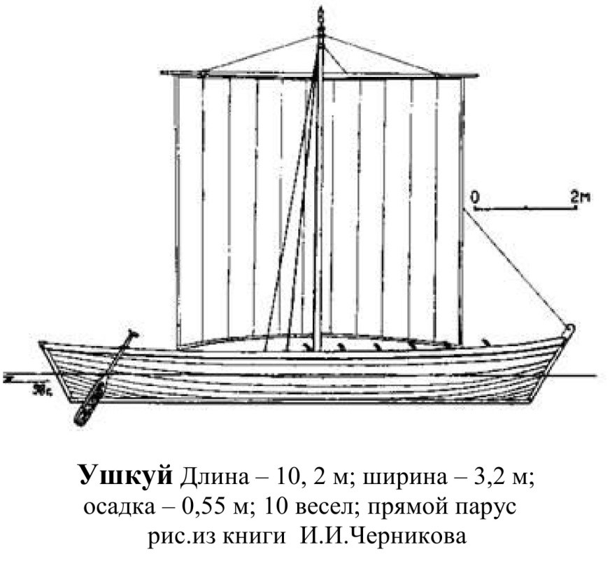 рус 7